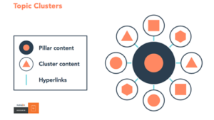 keyword cluster model