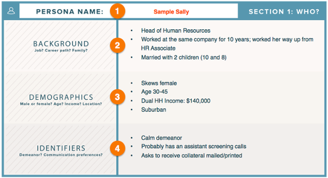 Buyer persona sample - creating a winning content strategy