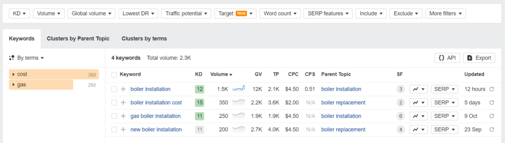 Ahref data