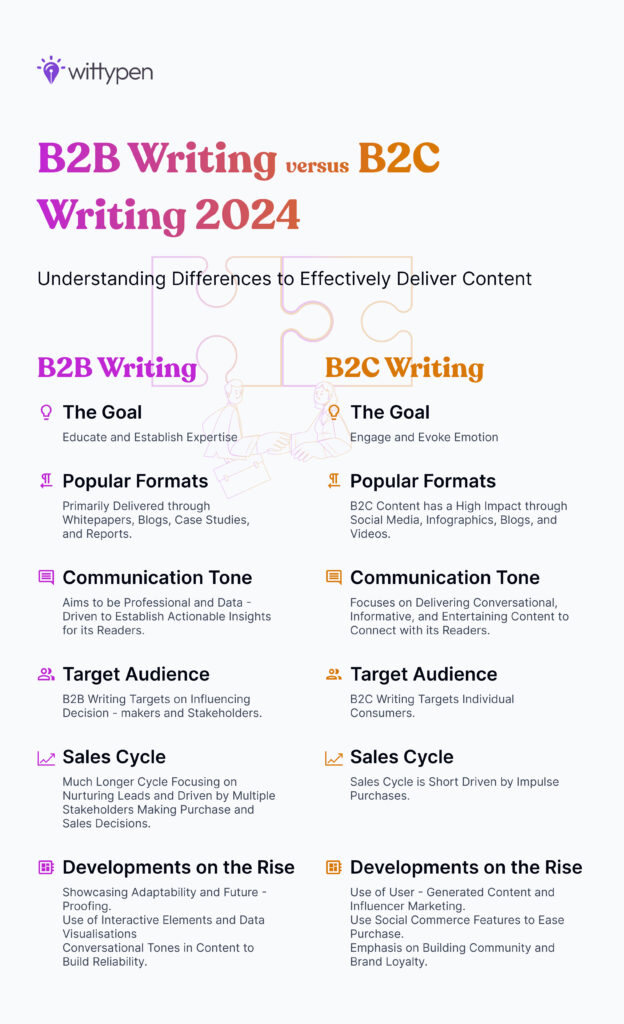 B2B Writing Vs B2C Writing