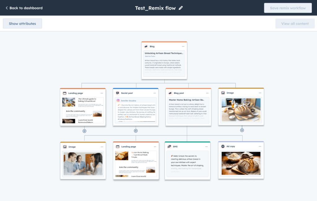 HubSpot Content Hub