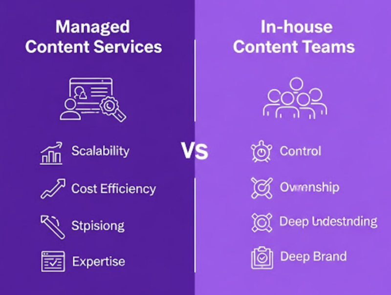 managed content services