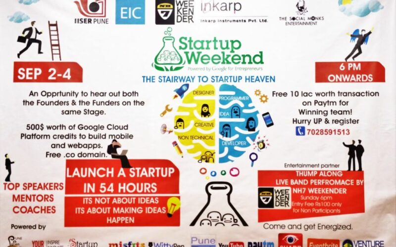 startup weekend Pune