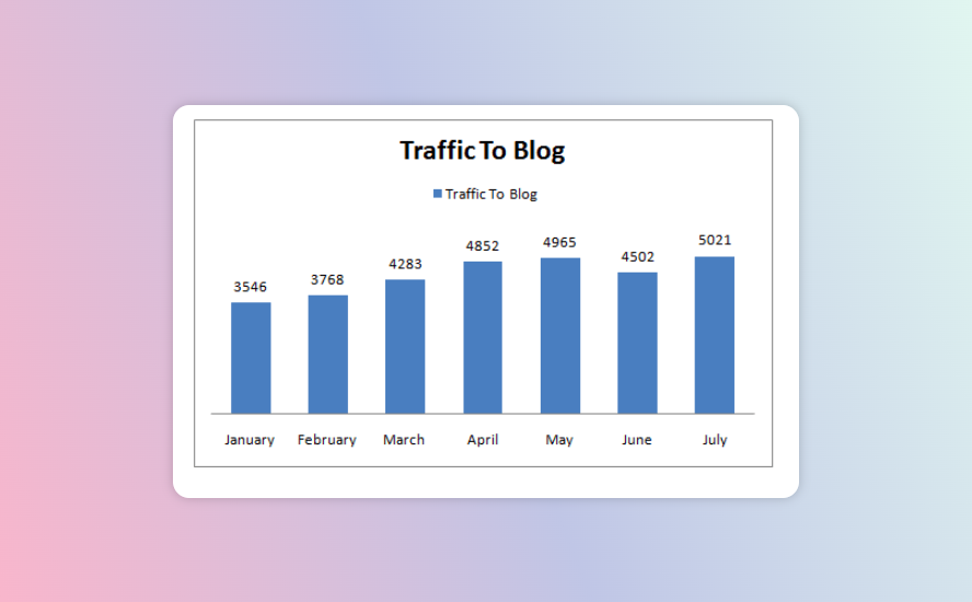 Blog traffic
